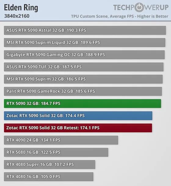 英伟达确认0.5%的RTX 5090/5070 Ti GPU存在缺少ROP问题 可以联系进行更换