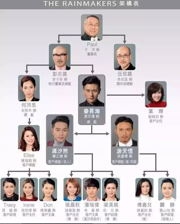 tvb《幕后玩家》首播尺度完爆"乱伦2"!