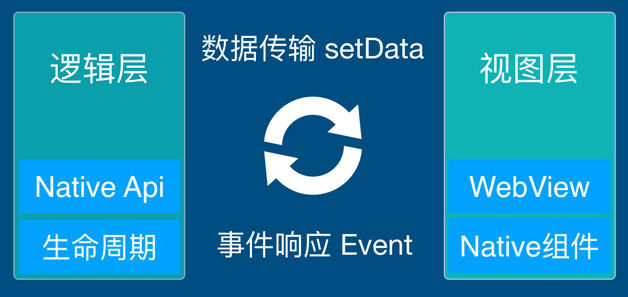 Vue.js 2.5 发布，而这个会玩的团队已经自研出用 Vue 开发小程序的框架了