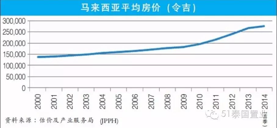 东南亚各地房地产新闻产投资解析