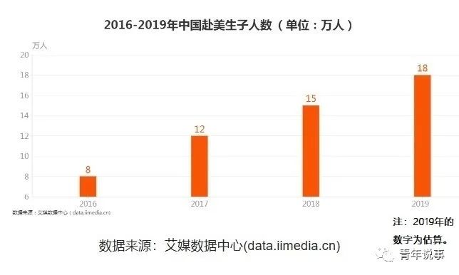 董卿的美国孩子，和11个卫生间6300万元的美国豪宅