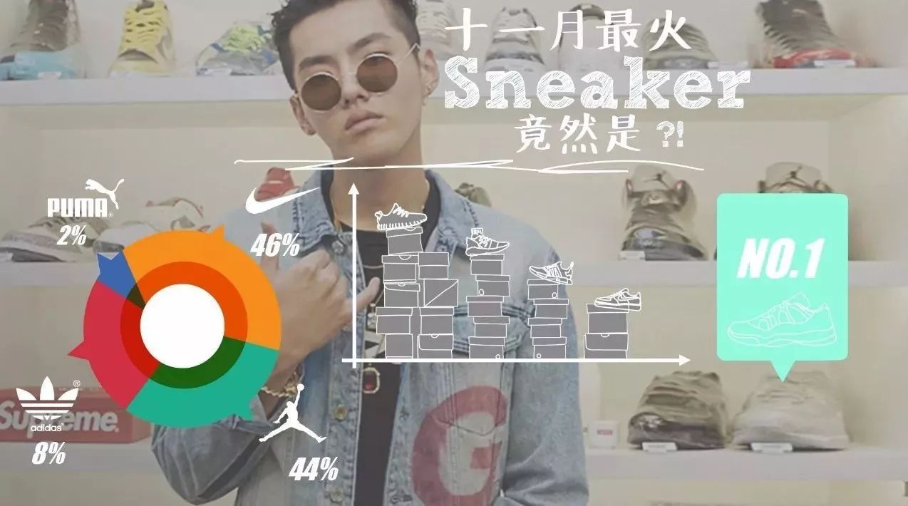 所以,吴亦凡这次在美国买鞋亏了多少钱?