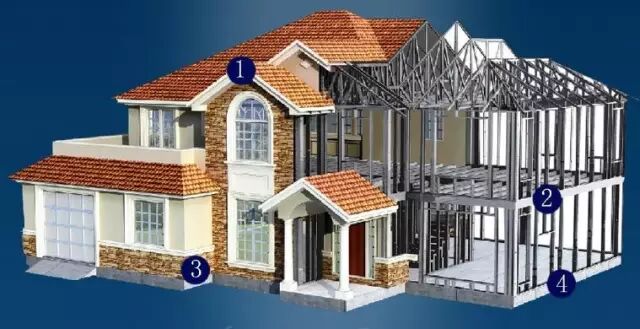 轻钢体系产品介绍