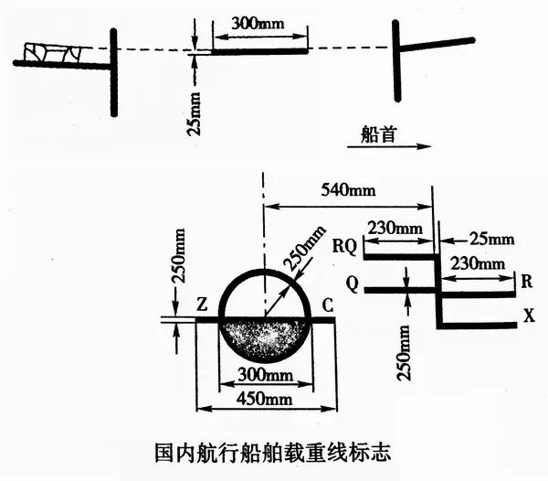 你所知道和不知道的船舶载重线