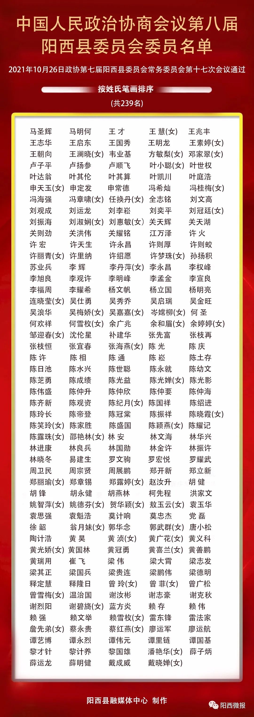 附委员名单:阳西县政协班子成员,全体政协常委参加了会议,县领导林滔