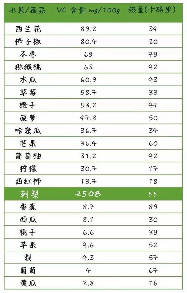 食物链顶端的人吃植物链顶端的水果