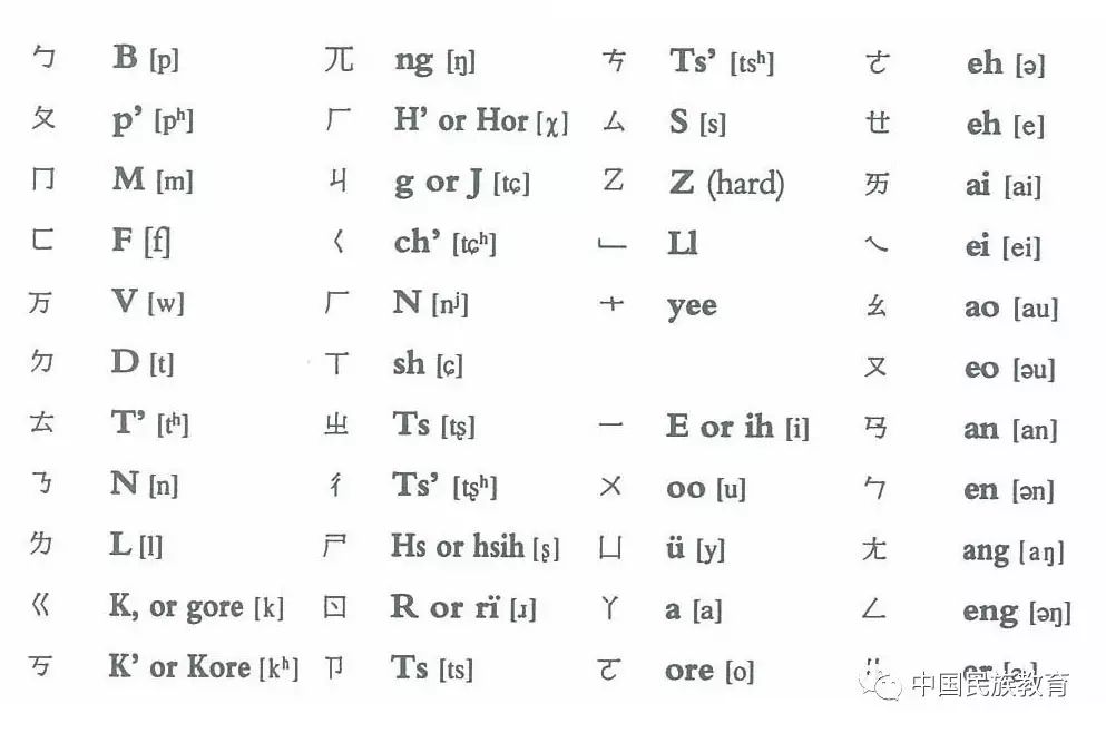 文化| 求解苗族古文字之谜