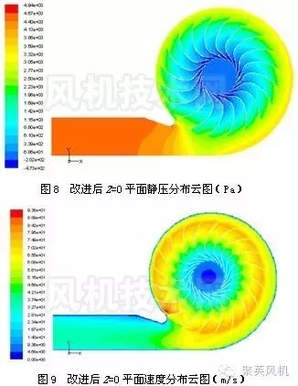 基于CFD的离心通风机结构优化方法与试验对比的图7