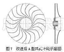 基于CFD的离心通风机结构优化方法与试验对比的图6