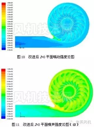 基于CFD的离心通风机结构优化方法与试验对比的图8