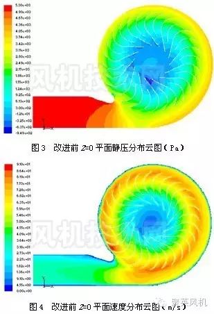 基于CFD的离心通风机结构优化方法与试验对比的图4