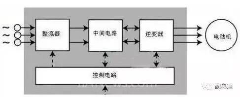 干货|变频器工作原理及接线方法图解