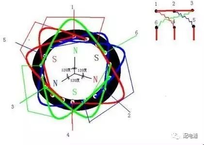 三相电机电流过高的7种情况，您还有补充吗？