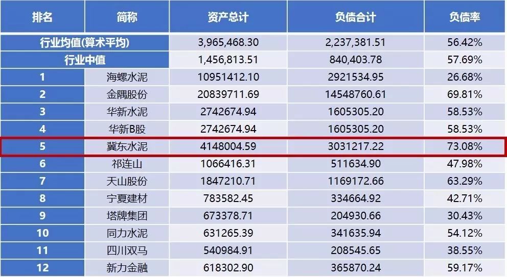雄安概念股中有头"熊"——冀东水泥连续两年不分红,高管薪酬却猛增近
