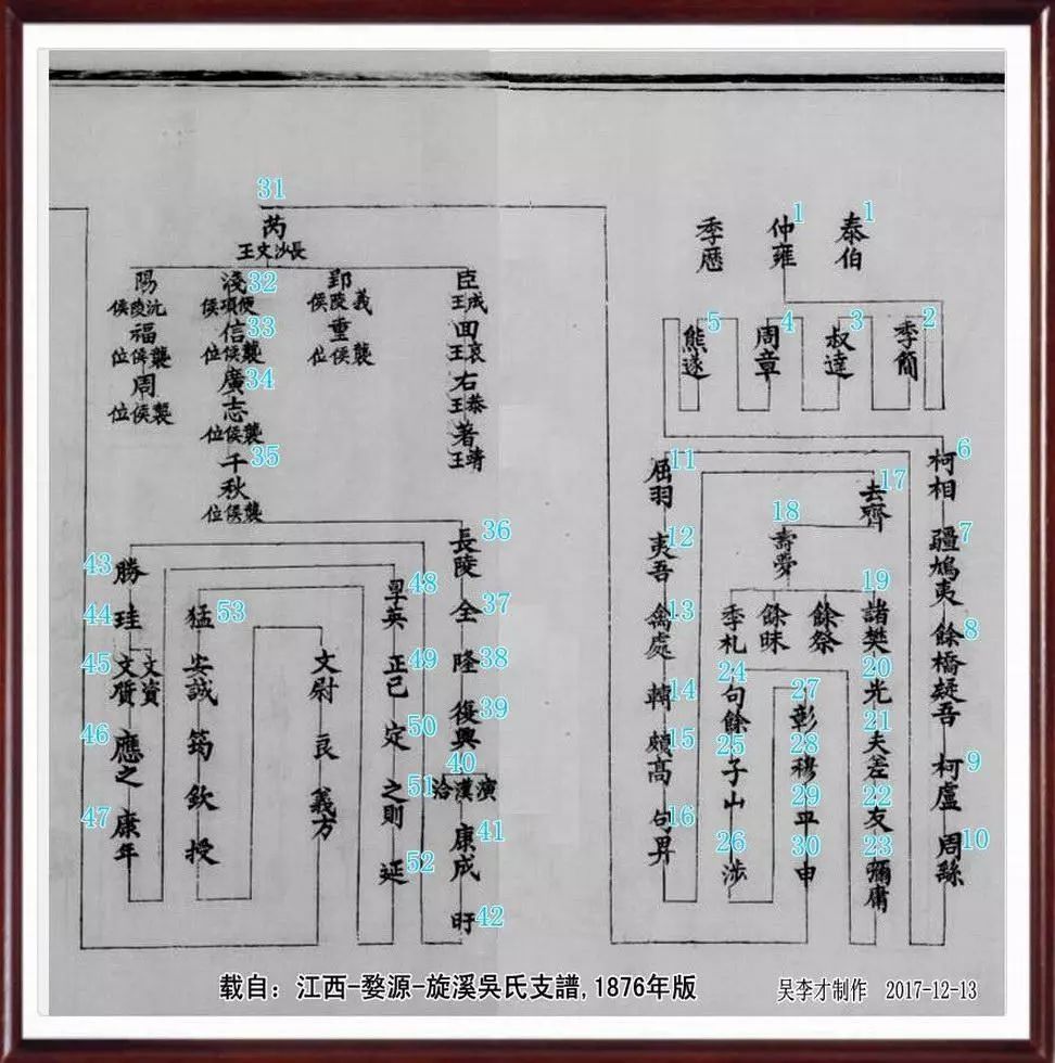 图1,《安徽-歙县-新安吴氏考系》-1696年版18世寿梦—31世吴芮支系(6)