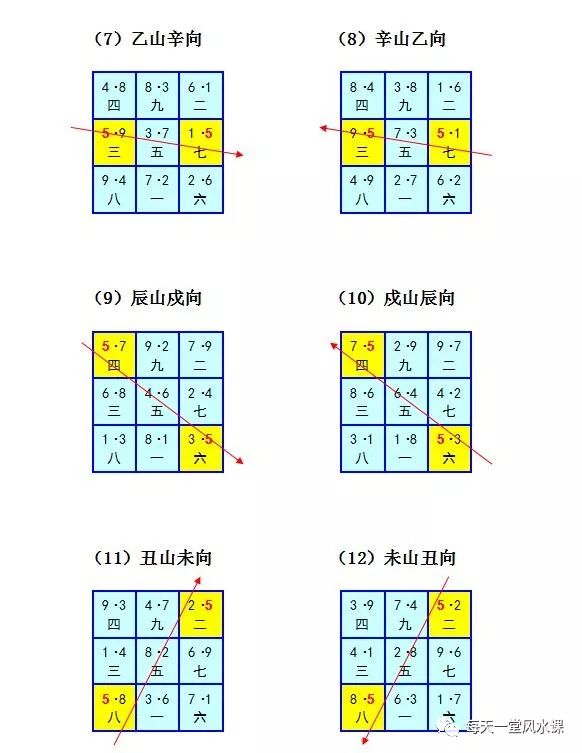 三,三元九运旺山旺向之局星盘图 1,上元一运旺山旺向局(无) 2,上元二