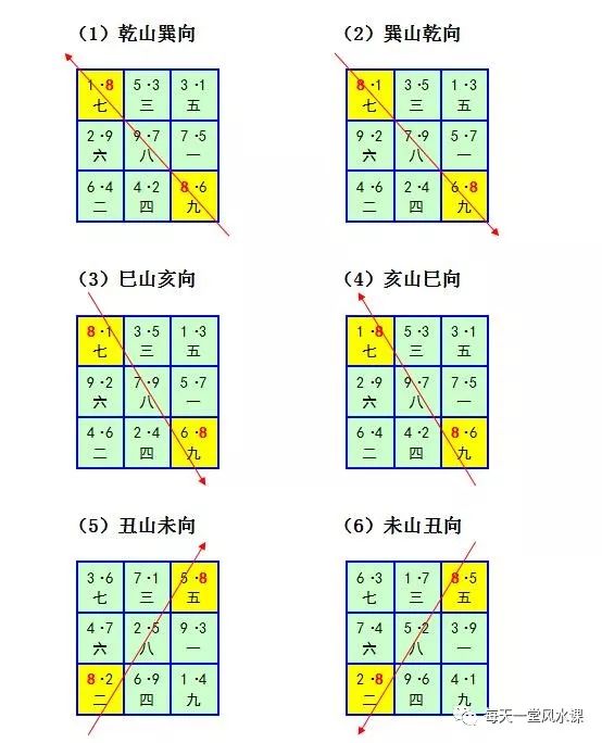 9,下元九运旺山旺向局(无)