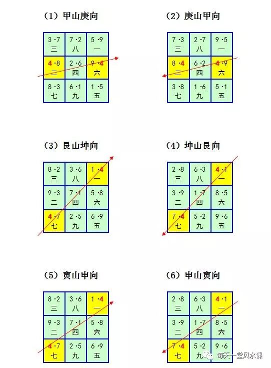 三,三元九运旺山旺向之局星盘图 1,上元一运旺山旺向局(无) 2,上元二