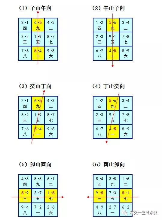 三,三元九运旺山旺向之局星盘图 1,上元一运旺山旺向局(无) 2,上元二
