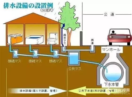 日本在80年代后开始兴建滞洪和储蓄雨水的蓄洪池,建设了大量渗井,渗沟
