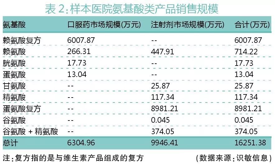 药占比_医院药占比标准_宝鸡市医院药占比