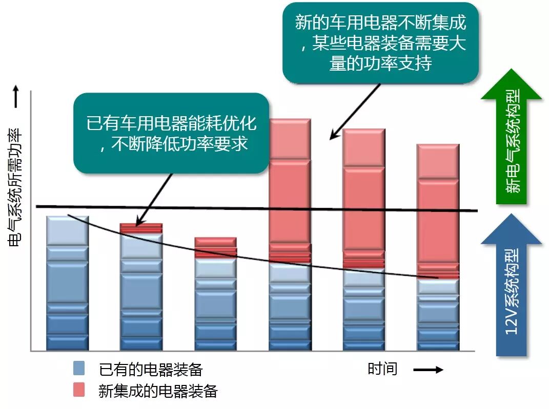 汽车48V系统技术应用浅析的图4