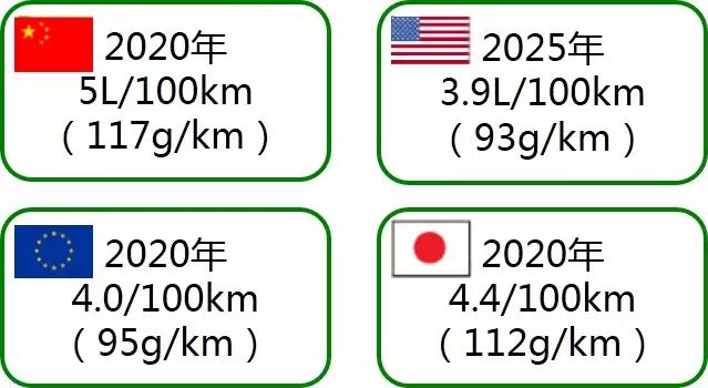 汽车48V系统技术应用浅析的图3