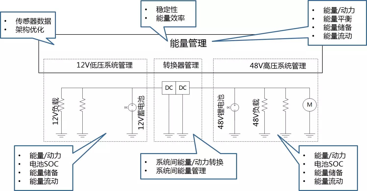 汽车48V系统技术应用浅析的图15
