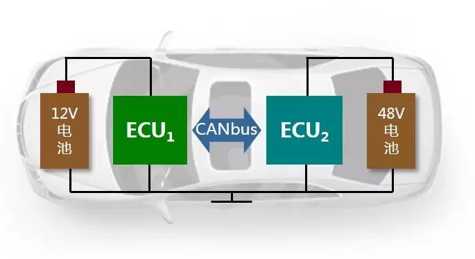 汽车48V系统技术应用浅析的图18