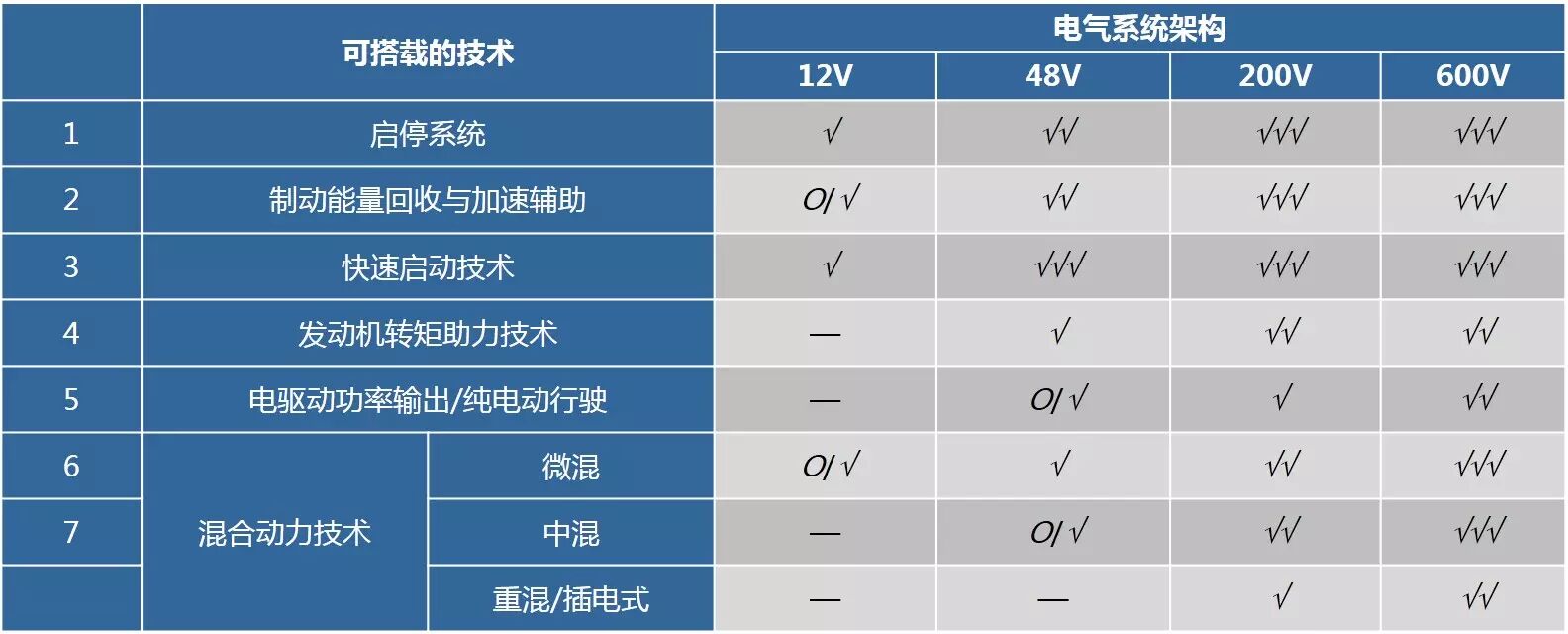 汽车48V系统技术应用浅析的图10