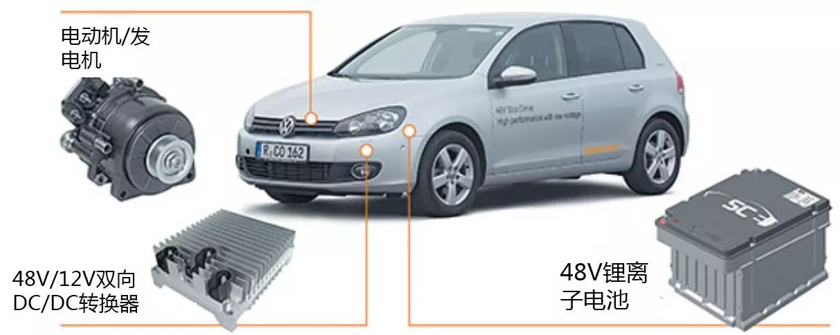 汽车48V系统技术应用浅析的图24