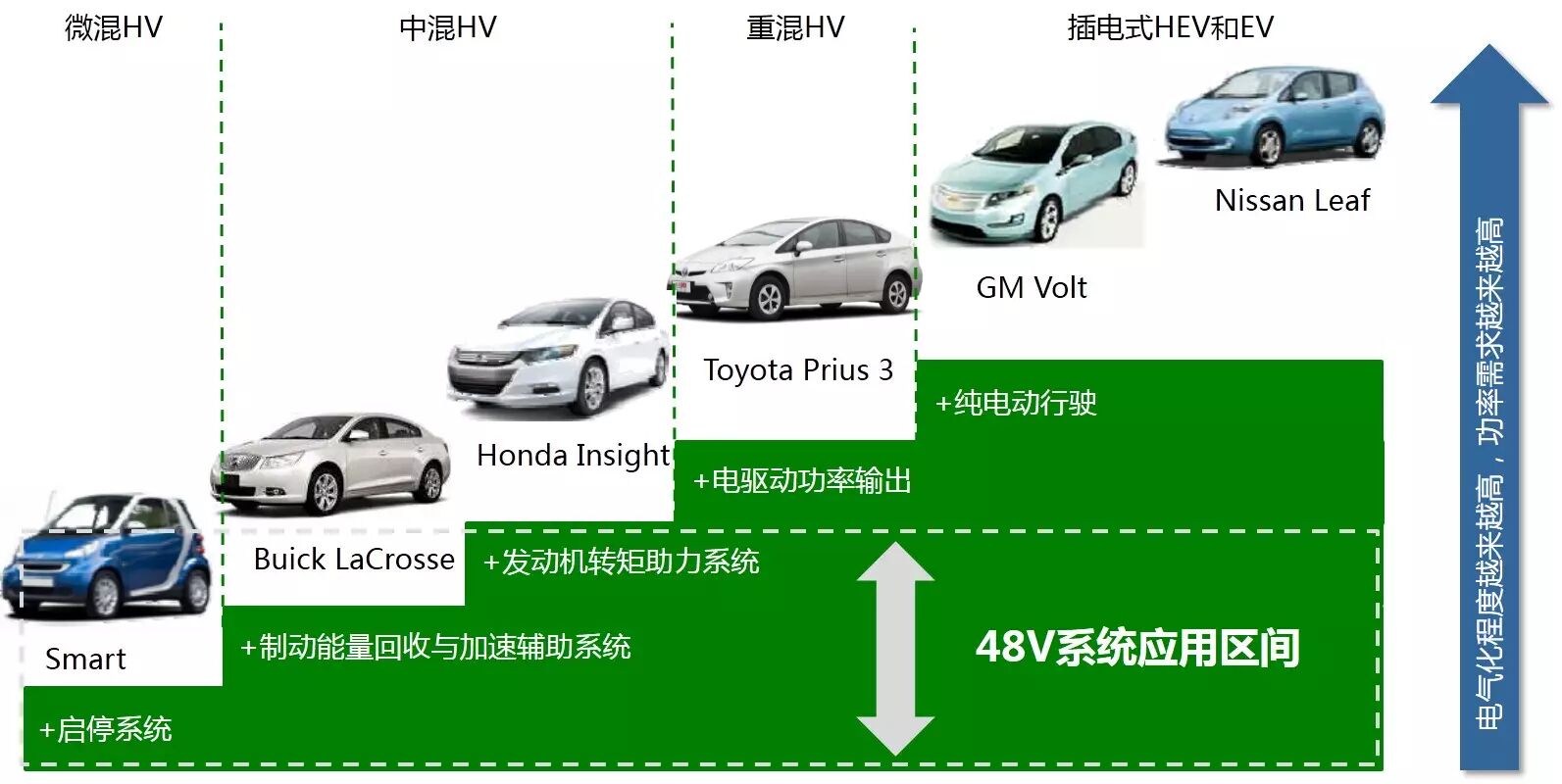汽车48V系统技术应用浅析的图5
