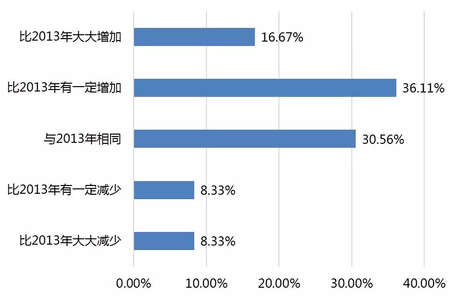 汽车48V系统技术应用浅析的图23