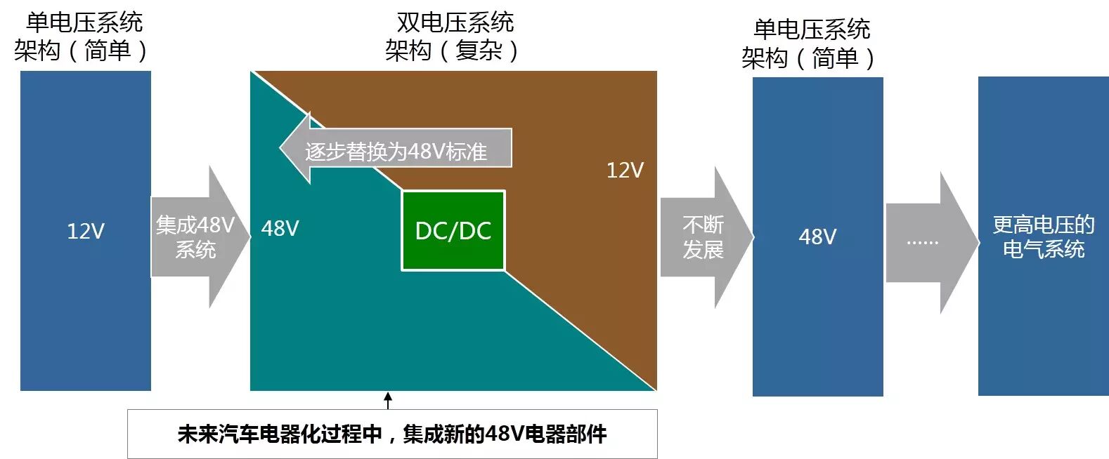 汽车48V系统技术应用浅析的图9