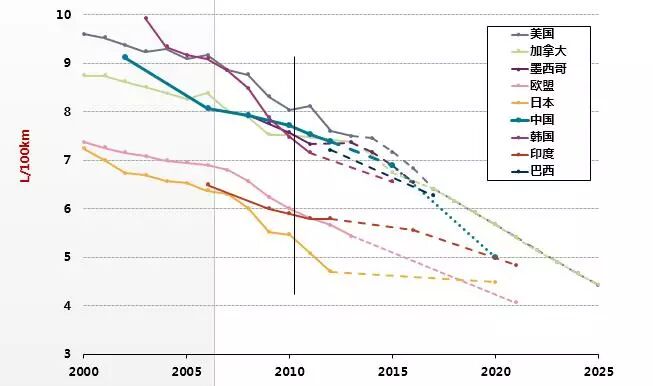 汽车48V系统技术应用浅析的图2