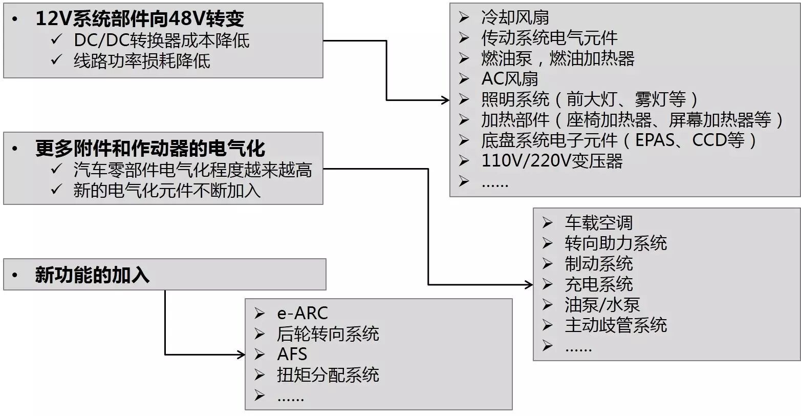 汽车48V系统技术应用浅析的图21