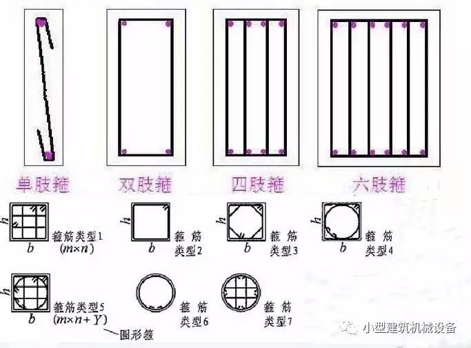 2.4,柱箍筋