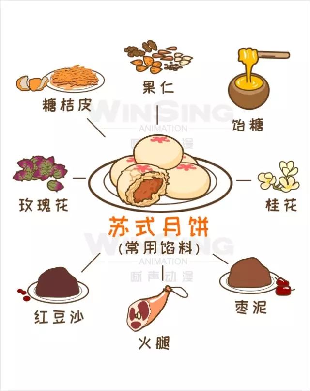 苏 式 月 饼