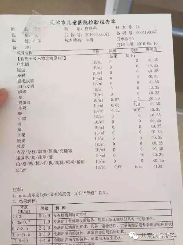 检查食物igg,还有食物 吸入ige,确定你对什么过敏,然后分级隔离过敏源