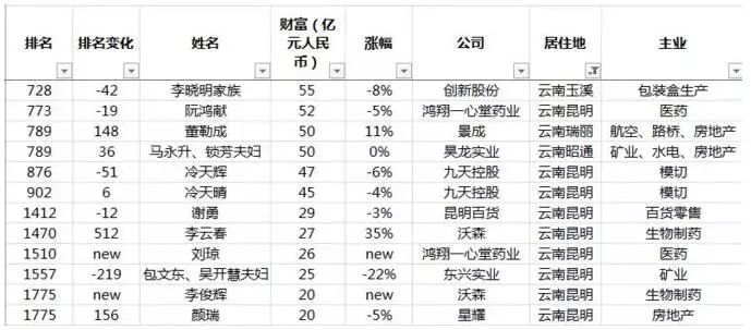 珠三角自主创业项目推介会_自主创业项目排行榜出炉_果汁店自主创业项目报告书