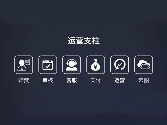 ppt怎么统一改字体