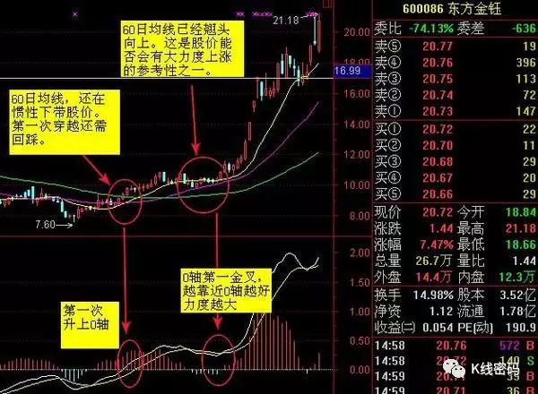 太阳电缆股票K线图怎样