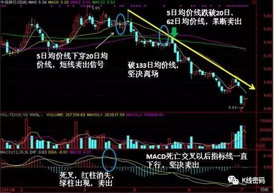 太阳电缆股票K线图怎样