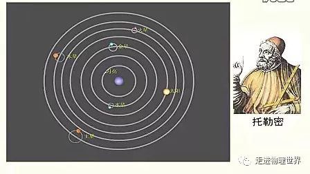 地心说和日心说