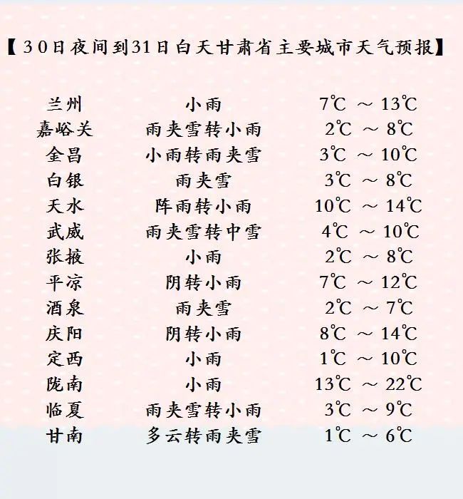 3月30日夜间到31日白天,小雨,气温7—13度;兰州市天气预报(图5 舟曲