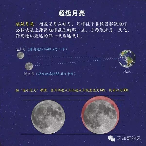 这么美的 超级月亮 你一定没有见过 自由微信 Freewechat