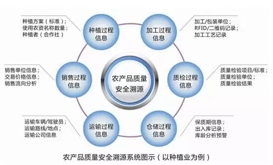 水肥一體機