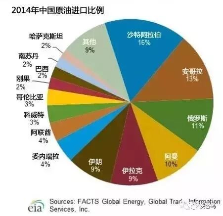 媒体:沙特国王长达一月的出访 为何把压轴放中国