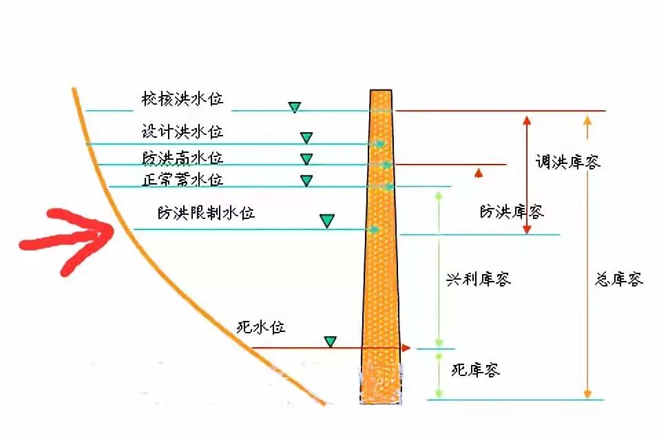 媒体:山东寿光上游水库出库流量比通知增加4倍多