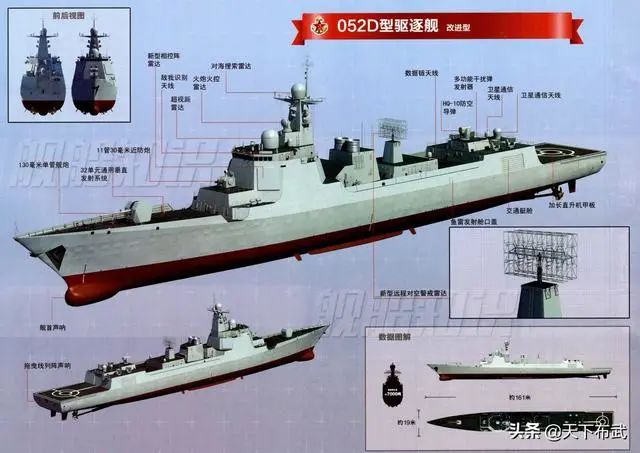 052d加长版(换装新型米波雷达,搭载直-20舰载直升机),满载排水量也不